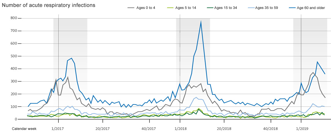 Welche Auswirkungen hat trockene Luft? What are the effects of dry air?